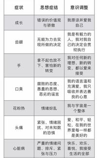 黑色在情绪一览表中对应什么情感？疾病与哪些情绪相关？