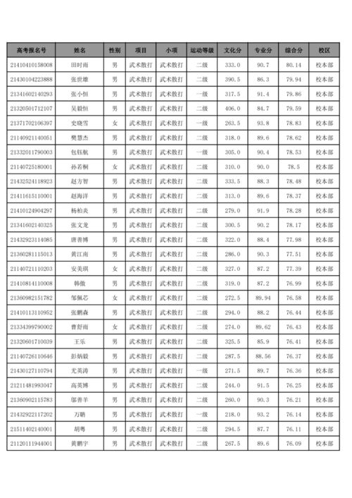 （三） 武汉大学及其他院校：易学哲学与管理决策的跨界延伸