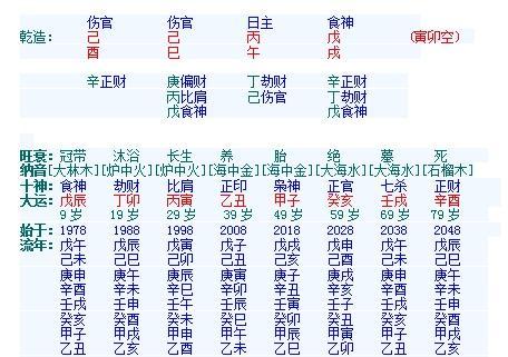 庚午己丑丙子辛卯女命八字格局与运势如何分析？