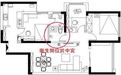 二、 正东缺角对居住者具体影响之实证分析