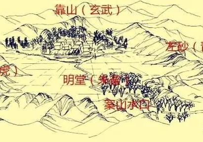 ：农耕文明图腾在风水学中的本体论地位