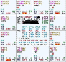 2. 各宫具体解读（选取代表性八宫示例）