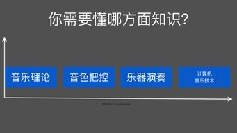 四、 循序渐进的学习顺序建议