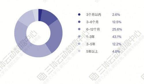 三、研究方法