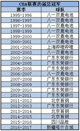 (1) 生辰总览及累计生命天数概况