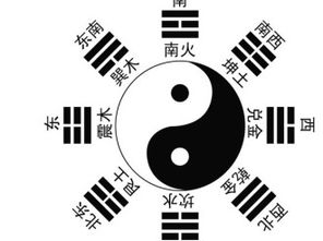 2) 简单经八卦对命格结构的辅助阐述作用