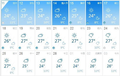 历法对应关系之确认