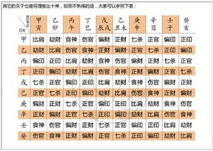 年柱正财显现：遗产传承与稳健积累的双重机遇