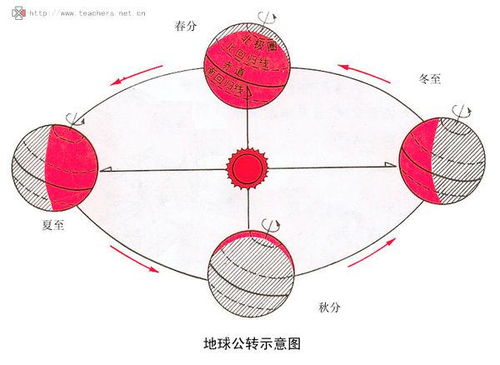 1.1 天文测定的客观性与古籍记载的主观性对比