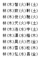 - 笔画数要和姓氏配合，但千万别太死板。