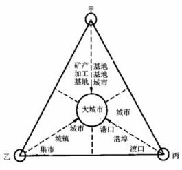 地理环境与风水格局的空间决定论