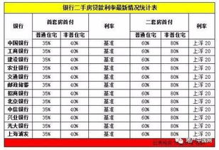 3-1：利率走势对比解析