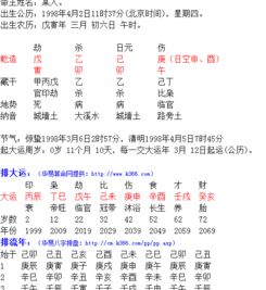1998年7月27日下午2点出生的人，他的生辰八字是什么？