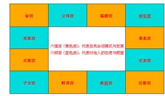 一、 太阴星之基本属性及其命理意义