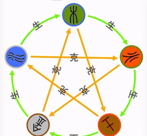 五行缺水是否意味着拥有艺术天赋？