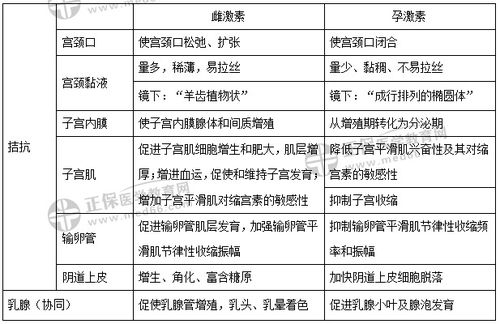 2.1 克制作用