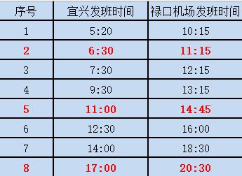 生肖冲煞对术后恢复的影响