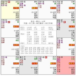 2. 夫妻宮與福德宮之功嫩