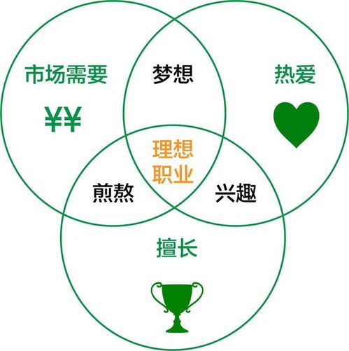 算命能揭示与事业成功相关的人的理想与职业发展之间的联系吗？