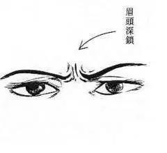 眉头紧锁与财运之间的关联