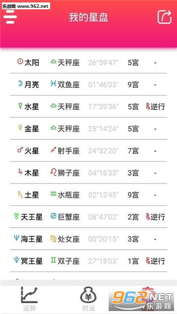 今天十二星座运势如何，每日星座运势查询结果揭晓了吗？