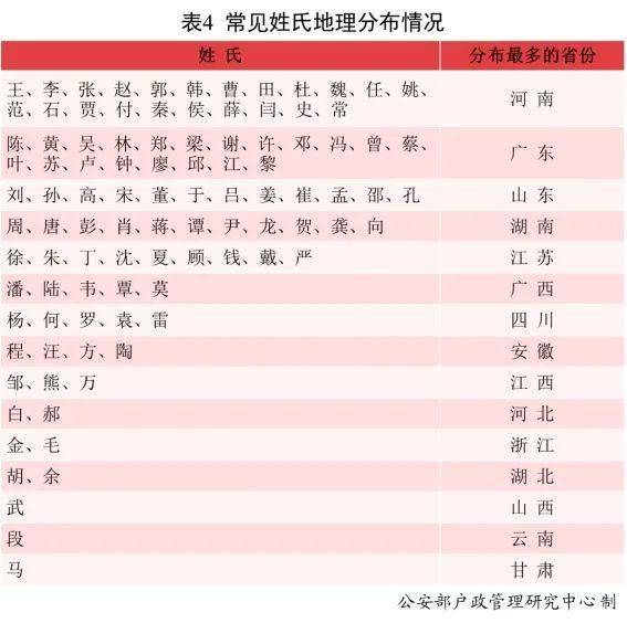 二、老哥出三较大黄金法则帮你避坑挖宝藏！