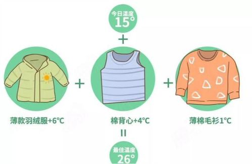 每日五行穿衣播报，如何根据五行穿衣搭配完整版？