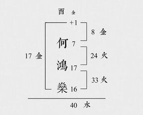 总格：人生大局——全生命轨迹及社会关系