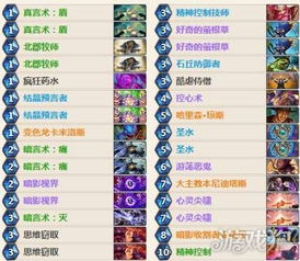 三、 生辰八字与游戏天赋（别笑！）