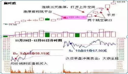 具体冲煞日的规避指南