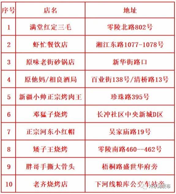 那些所谓的“优惠”，呵呵…