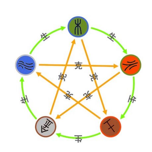 五行穿衣真实内情，五行穿衣到底靠谱吗？