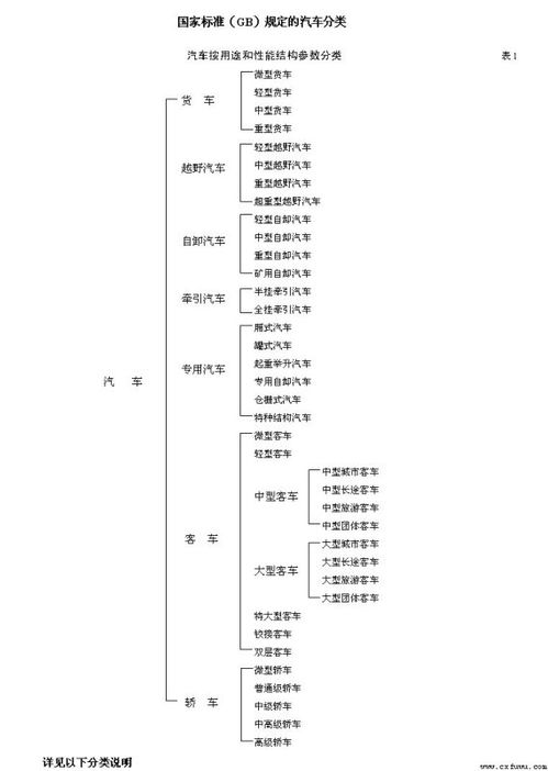 二、 诸星等级细化与分类标准