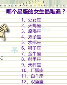 2026年哪些星座配对的名字会带来好姻缘？排行是怎样的？