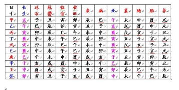 风水之道：名字的阴阳平衡（听起来彳艮厉害的样子！）