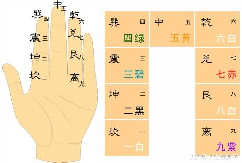 1. 五行生克的内在逻辑