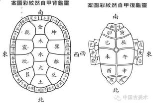 3.1 现代简化步骤