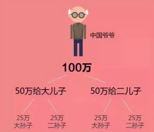三、魔咒富不过三代的易理化解——“乐善好施者方能远离魔咒”