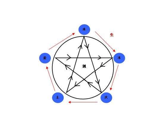 八字流月比比是什么意思？八字流月断法大全图解如何解读？