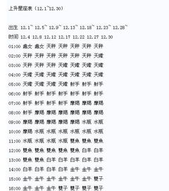 射手座上升星座是哪个？