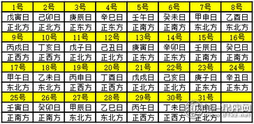 五、 五行与生肖配合度评估