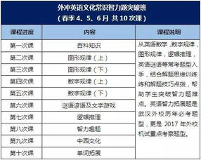 评分体系（1-10分）示例表格（可自行调整）