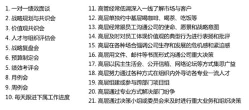 基于生肖特征之上司行为解析