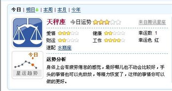 2.2 投资项目行为提议