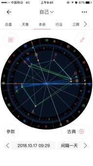 星盘和八字哪个更准？它们可信吗？