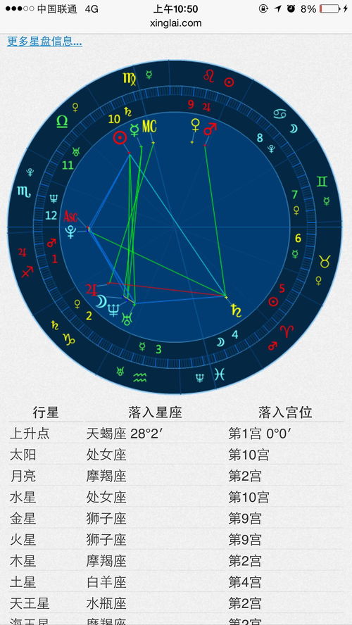 小女孩八字看姻缘准确吗？如何通过八字星盘分析姻缘运势？