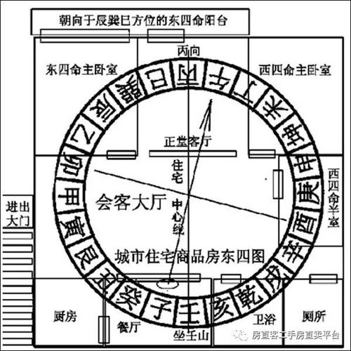 地基倾斜对住宅风水有何具体影响？
