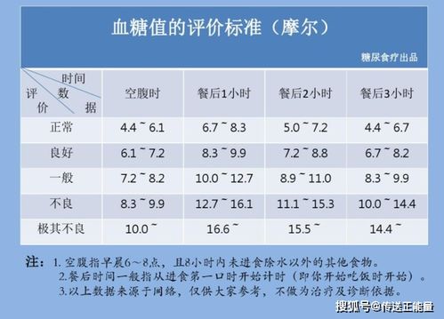 Ages According to Lunar Calendar and Gregorian Calendar Calculations（按阴阳两种系统计岁的科学研究方法论）