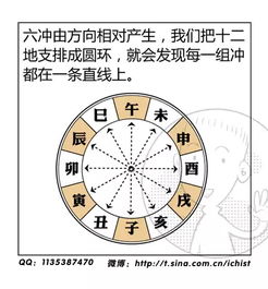 易经八字算命真的准确吗？易经推八字改写为。