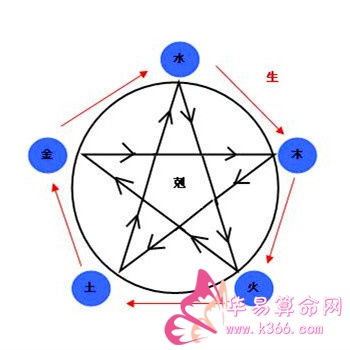 二、 “克夫”说法背后的核心要素